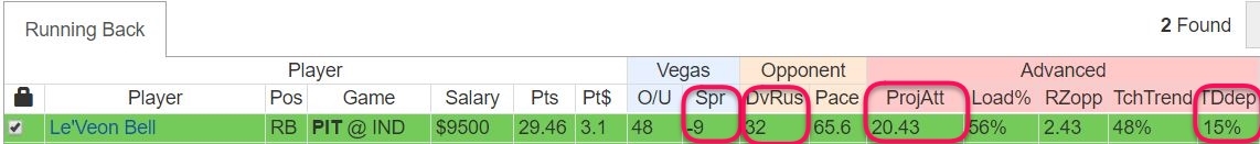 Lev Bell Week 12.JPG